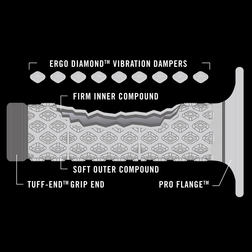 Renthal Compound Grips Secondary Image.jpg